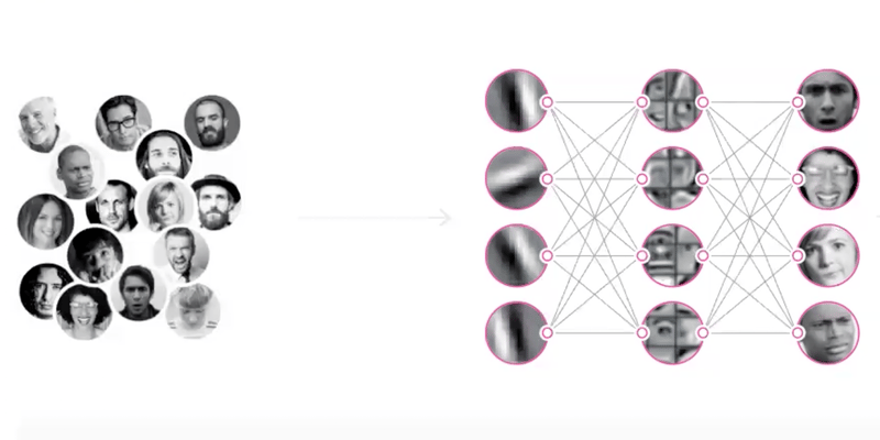 Affectiva AI- Technical Deep Dive