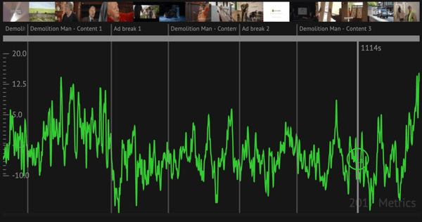 emotion analysis for movie trailers