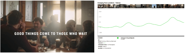 Affectiva Emotion AI Guiness Ad test
