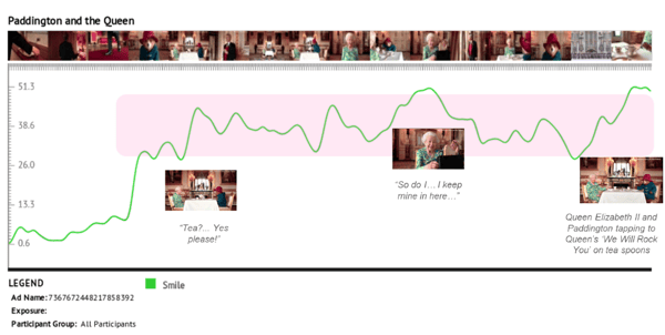 Emotional AI