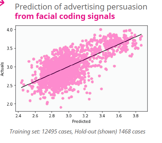 ad testing AI