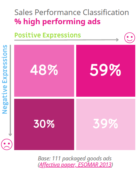 ad testing AI