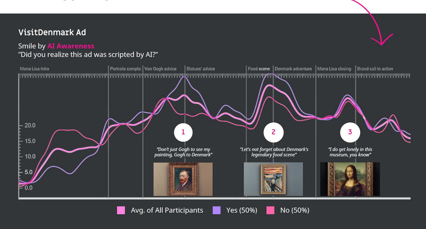 ad testing AI