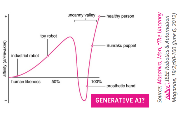 ad testing AI