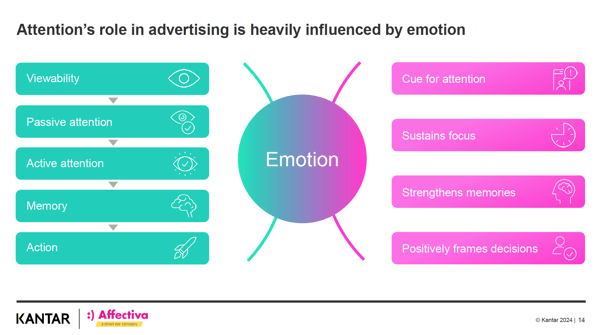 ad testing AI
