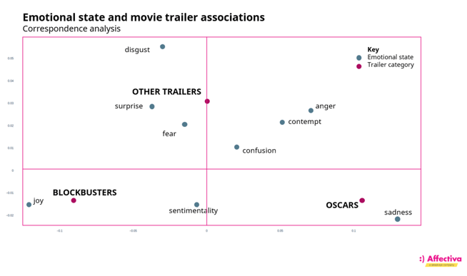entertainment content testing
