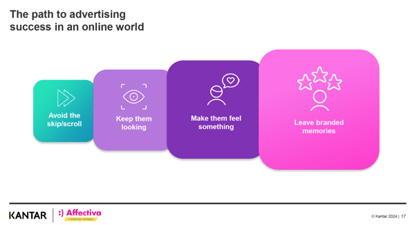 ad testing AI