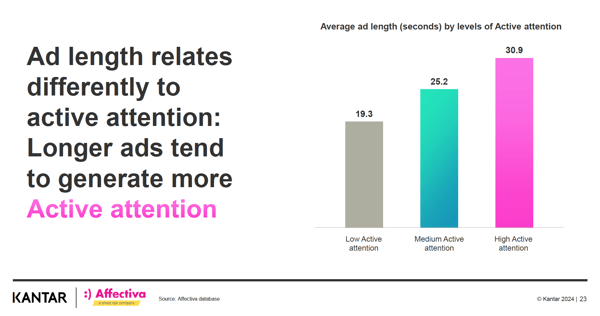 emotion ad testing
