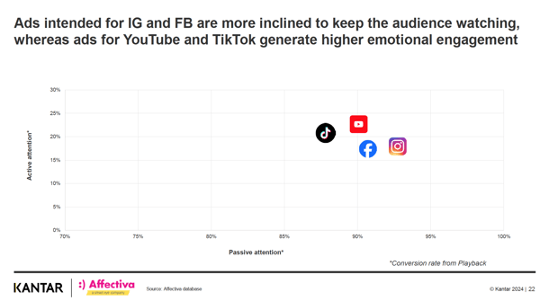 Emotional ad testing