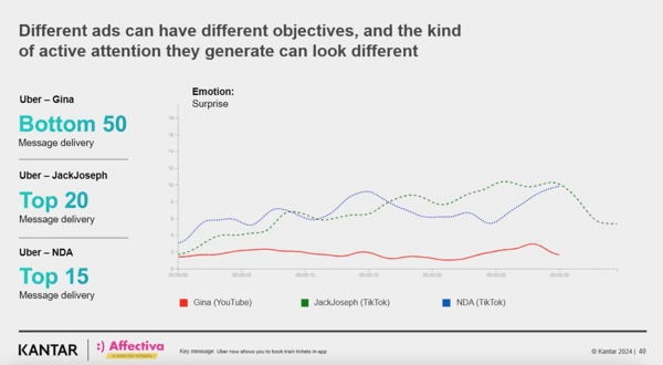 ad testing AI