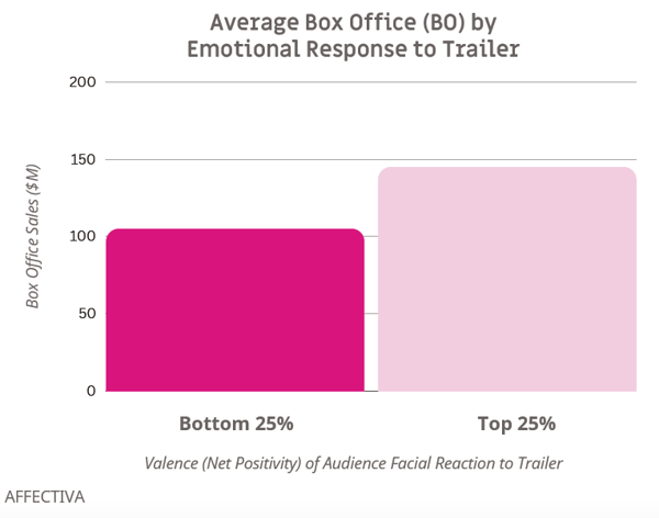entertainment content testing