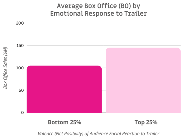 entertainment content testing