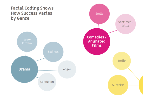 entertainment content testing